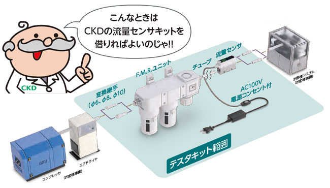 ckd-sensor-kit5