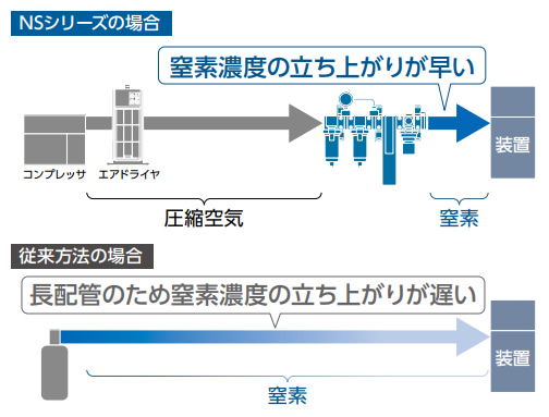 ckd_ns4