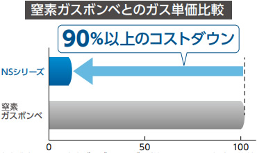 ckd_ns5