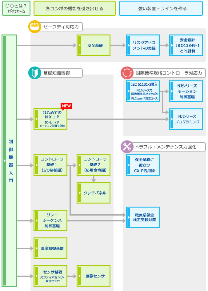 omron_seminar2