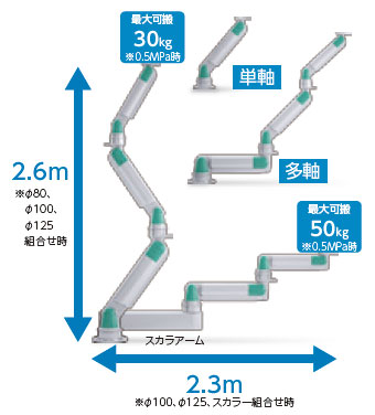 導入多数 80kgまで軽々 重量物 の運搬 移動 持ち上げを補助するckdのパワフルアーム 製造業の課題を解決するサイト Fatank