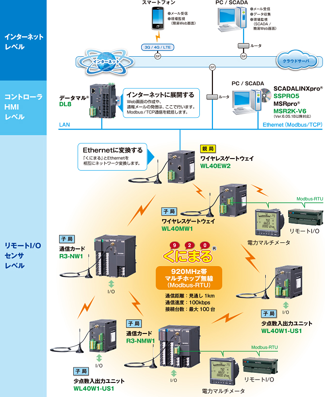 remote24_fig1_01