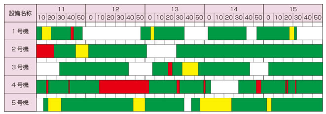 wd_chart